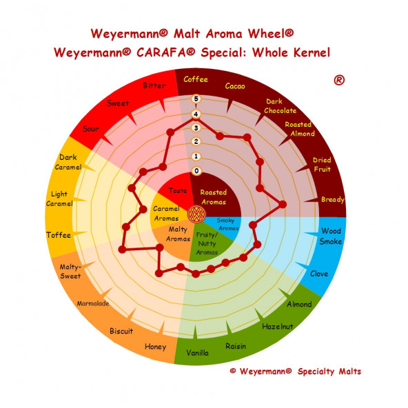 Weyermann® Carafa® Spezial Typ 1 800-1000 EBC 1 kg 2