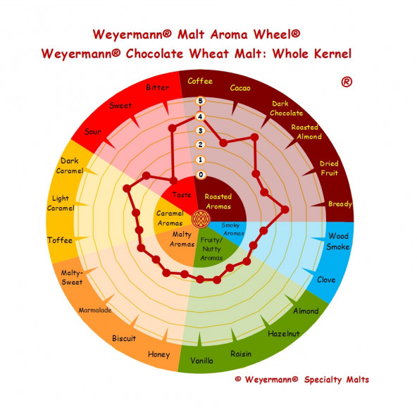 Weyermann® Weizenröstmalz 900-1200 EBC 25 kg 2