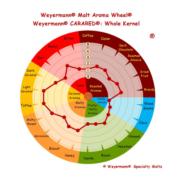 Weyermann® BIO CaraRed® 40-60 EBC 25 kg 2