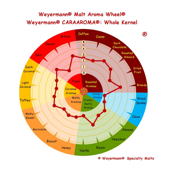 Weyermann® CaraAroma® 350-450 EBC 25 kg 2