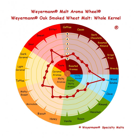 Weyermann® Eichenrauch Weizenmalz 4-6 EBC 25 kg 2