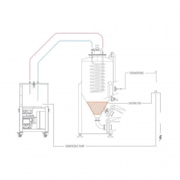 Ss Brewtech™ FTSs Touch EU  10