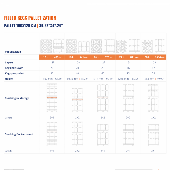 PolyKeg® Pro 2.0 ohne Innenbeutel Bernsteinfarbe 20 l S-Ventil 5
