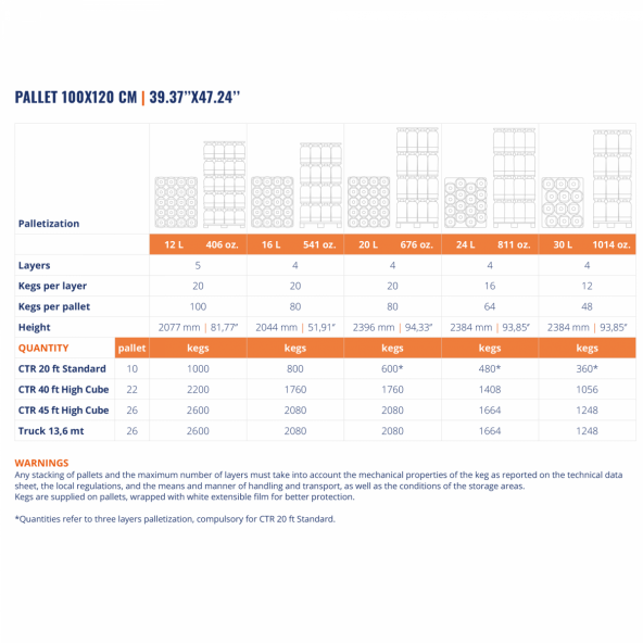 PolyKeg® Pro 2.0 ohne Innenbeutel Bernsteinfarbe 20 l S-Ventil 4